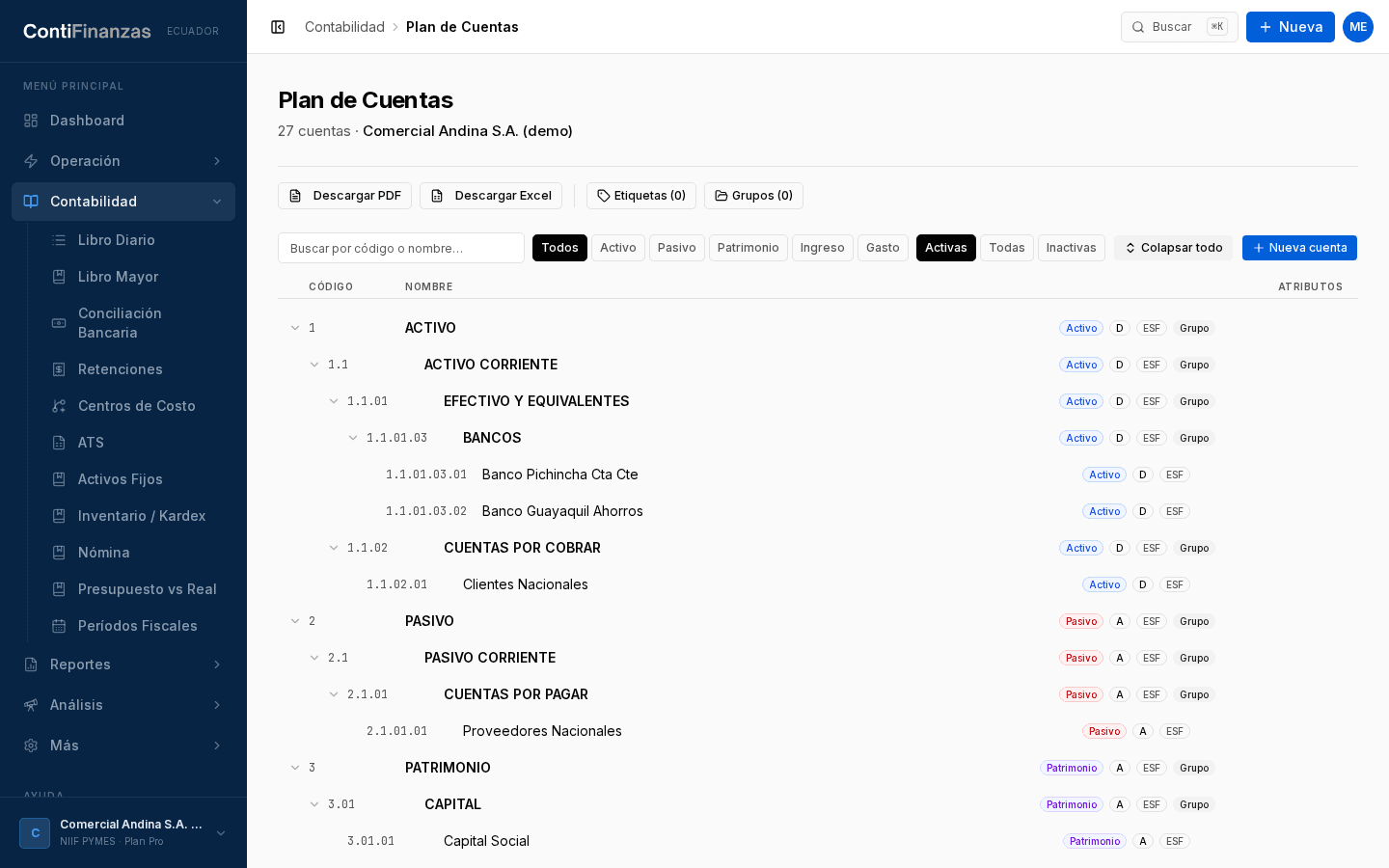 Imagen: plan de cuentas del catálogo Supercias con estructura jerárquica